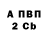 Кодеиновый сироп Lean Purple Drank Vlada Birukova